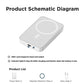 🎁Hot Sale 49% OFF🔋Fast Charge Portable Wireless Magnetic Power Bank